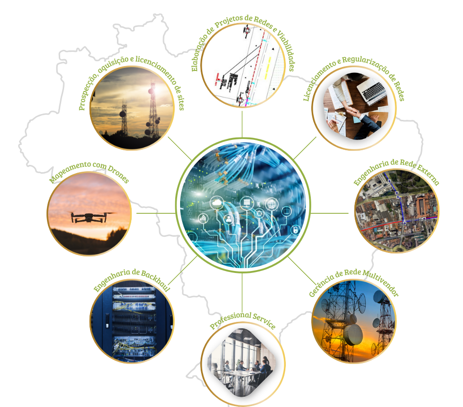 Ecossistema de nove frentes de atuação AF Engenharia